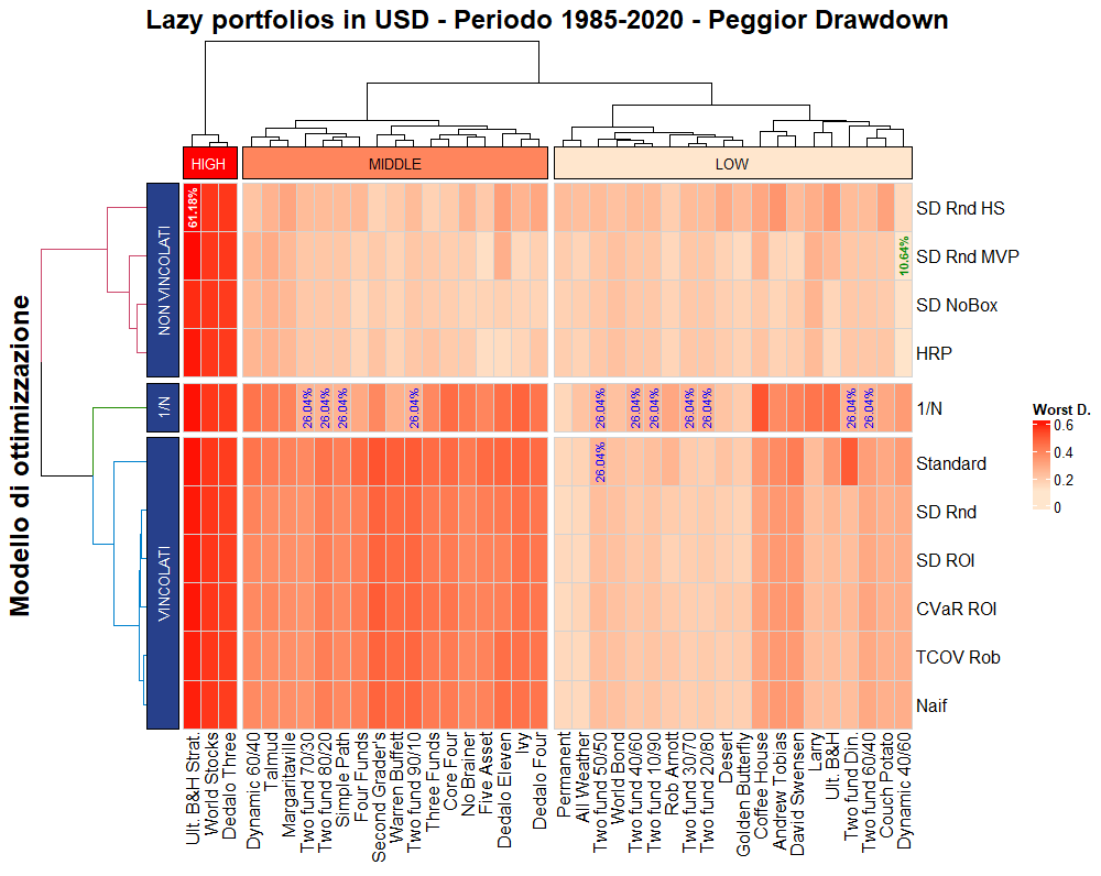 07 1985 USD 04 Worst Drawdown