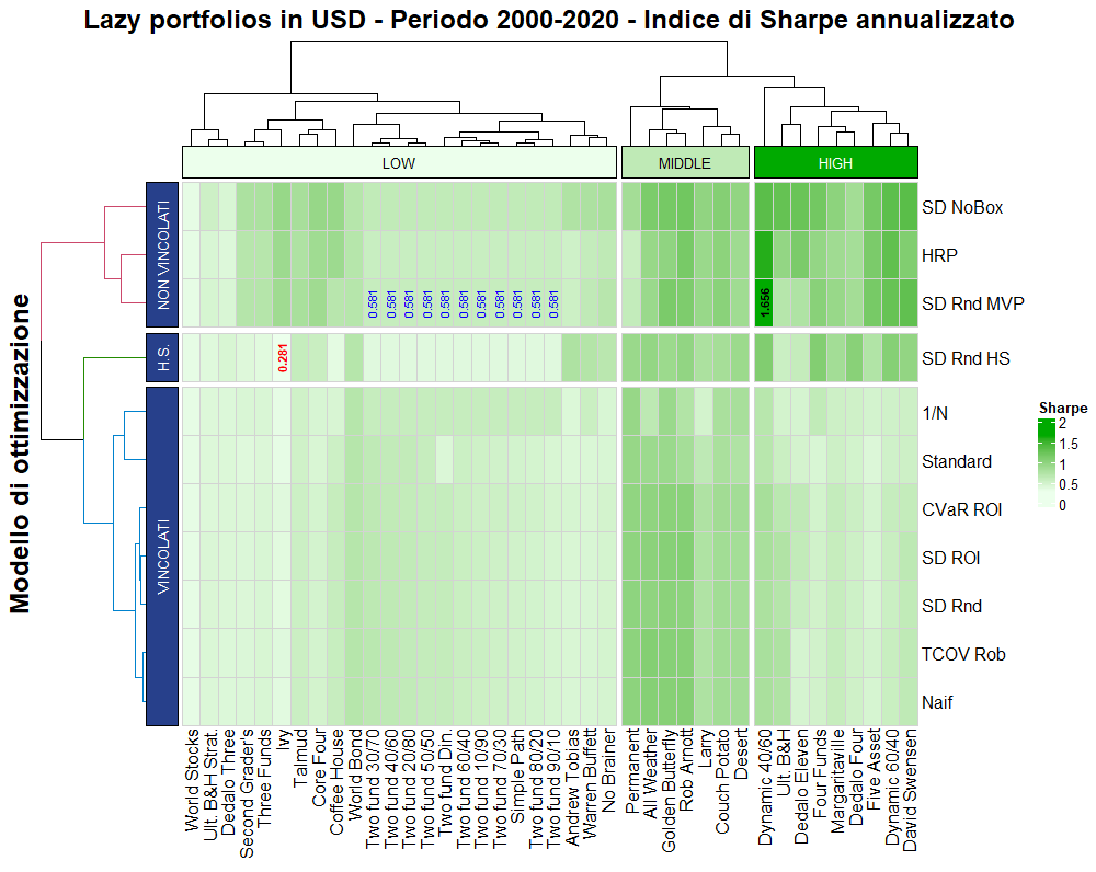 15 2000 USD 03 Sharpe