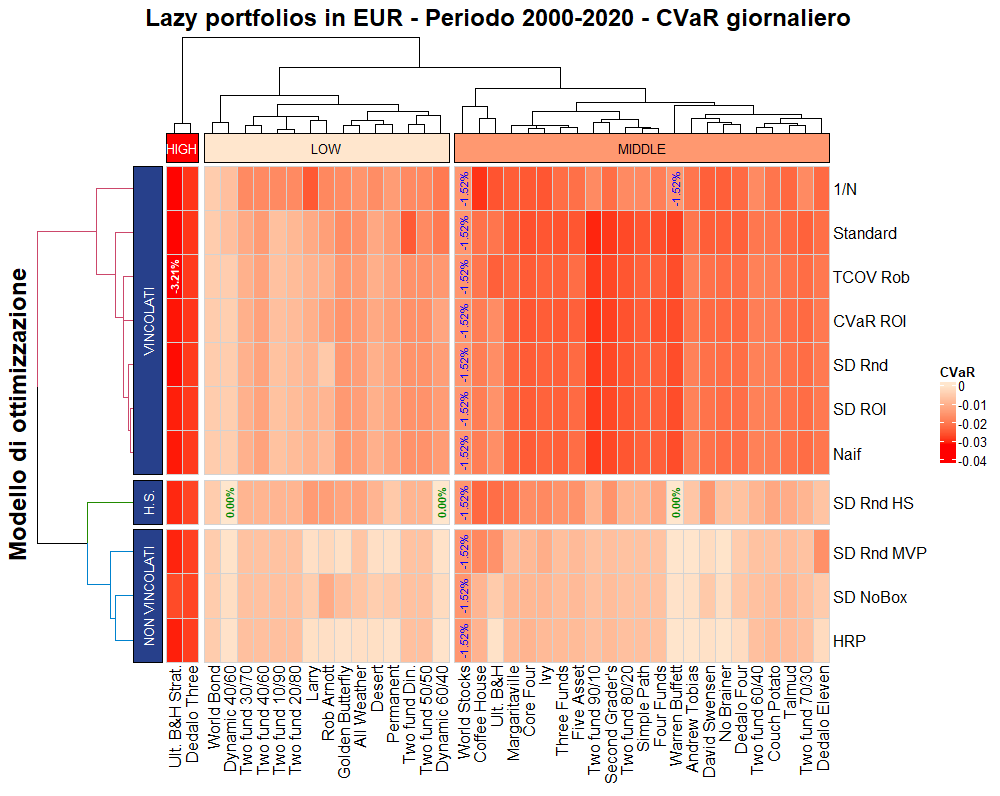 20 2000 EUR 05 CVaR