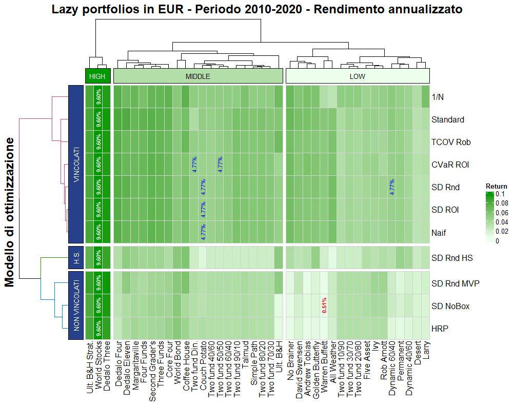 22 2010 EUR 01 Return