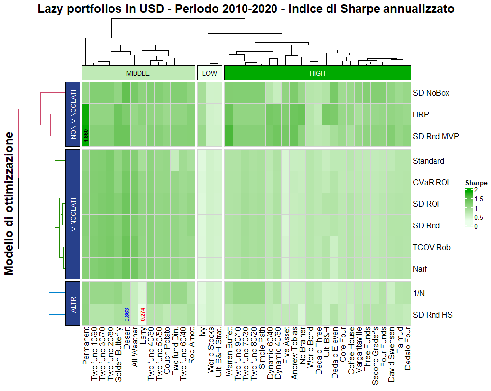 25 2010 USD 03 Sharpe