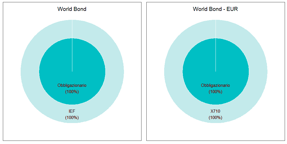 01 World Bond merged