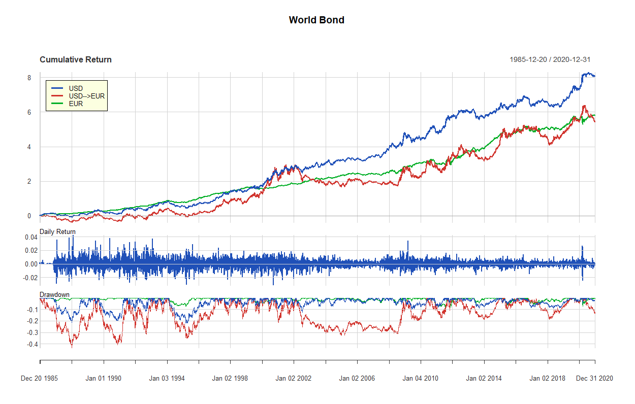 01 world bond 1985