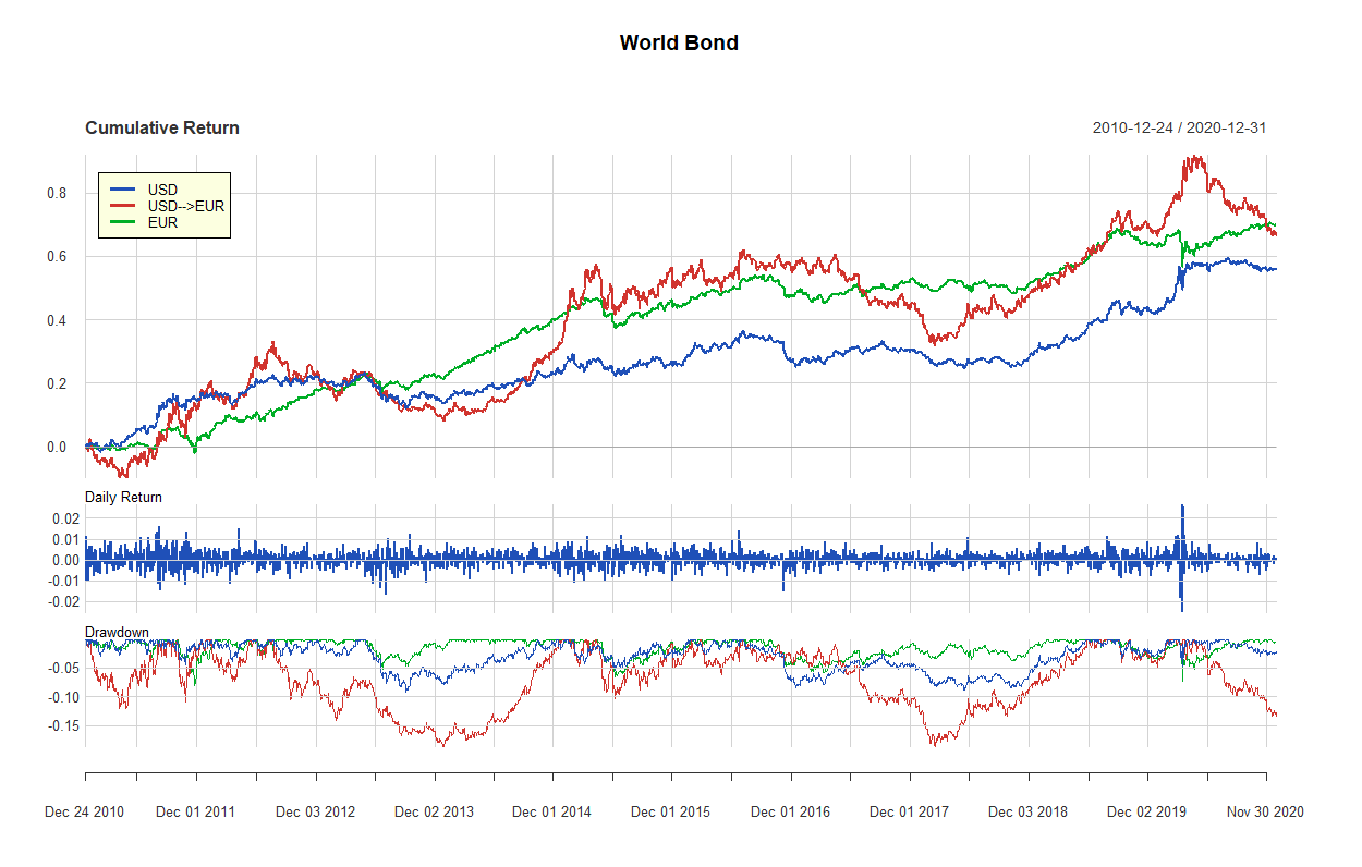 01 world bond 2010