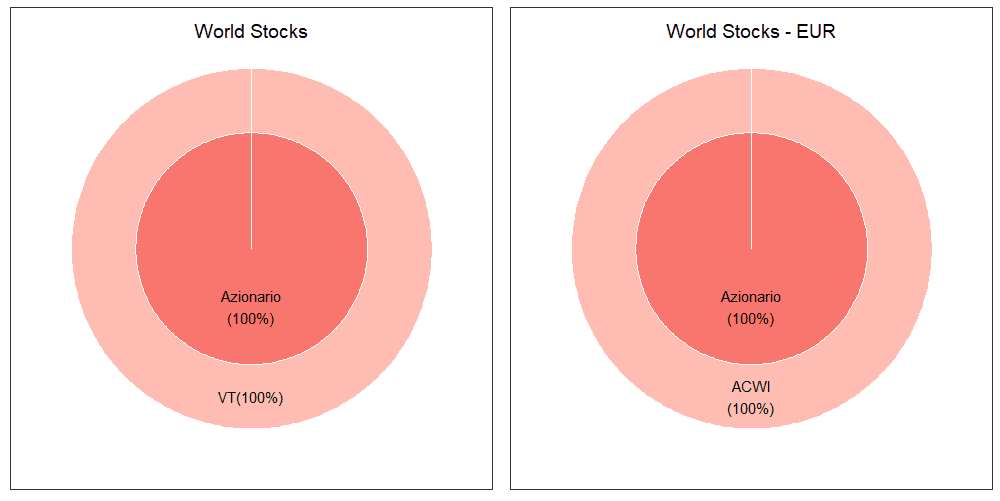 02 World Stocks merged