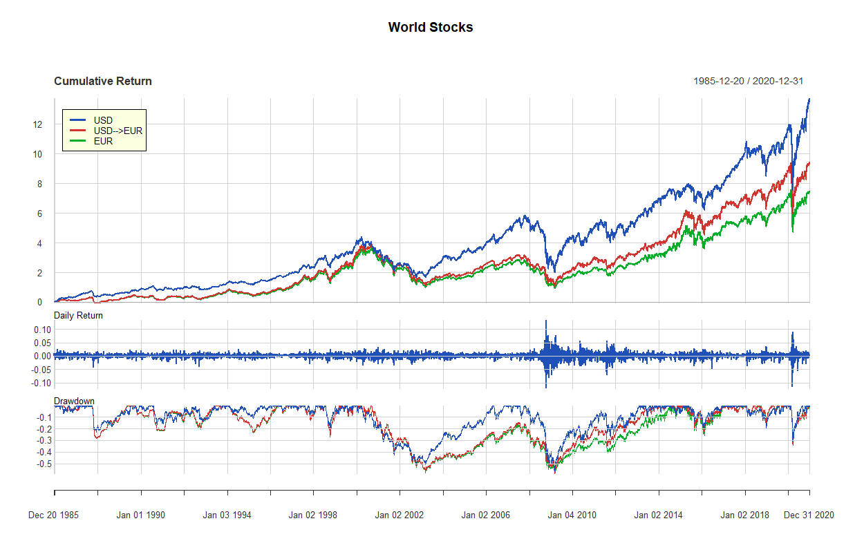 02 world stocks 1985