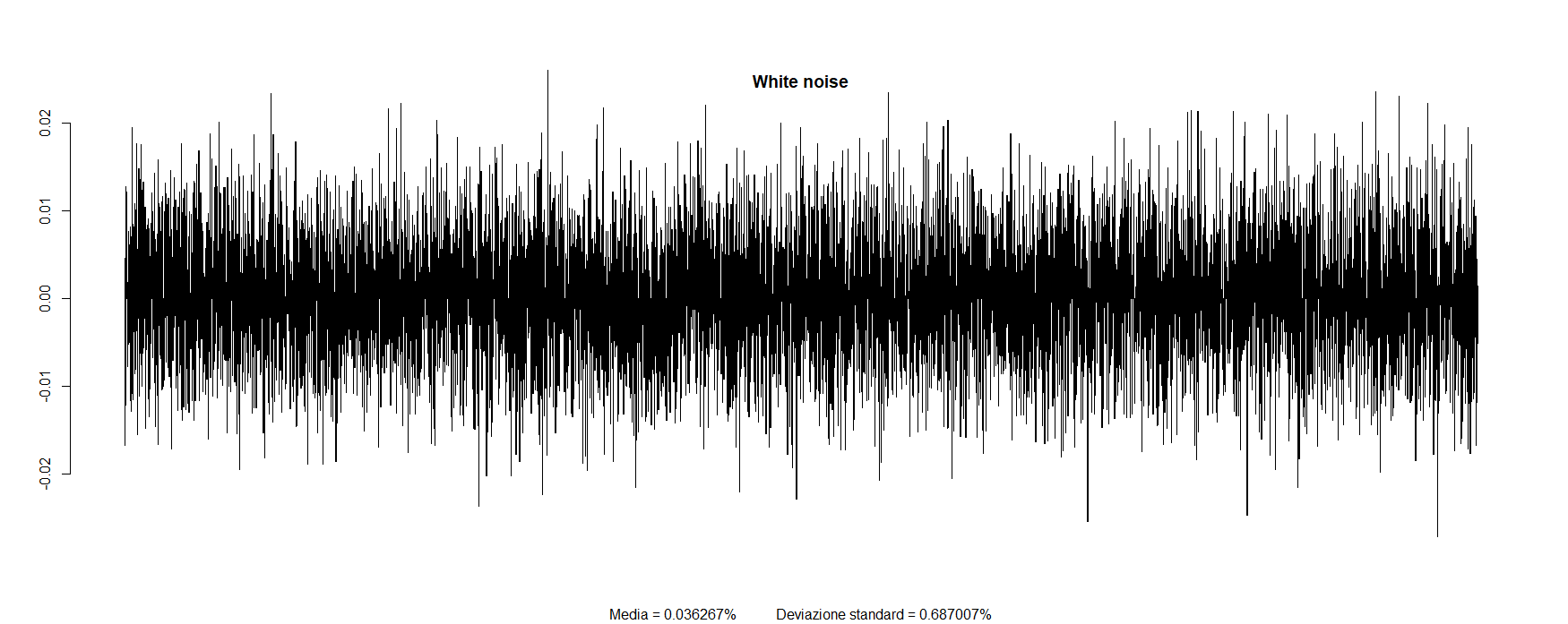 03 Barplot White noise Two fund 90 10