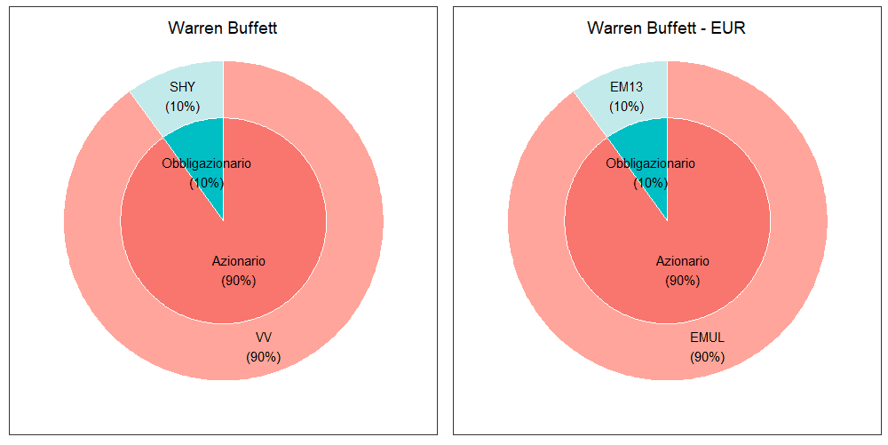 13 Warren Buffett merged