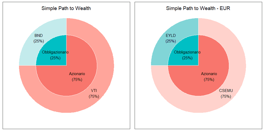 14 Simple Path to Wealth merged