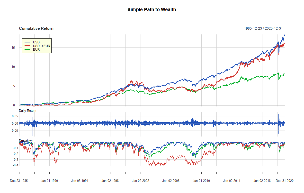 14 simple path to wealth 1985