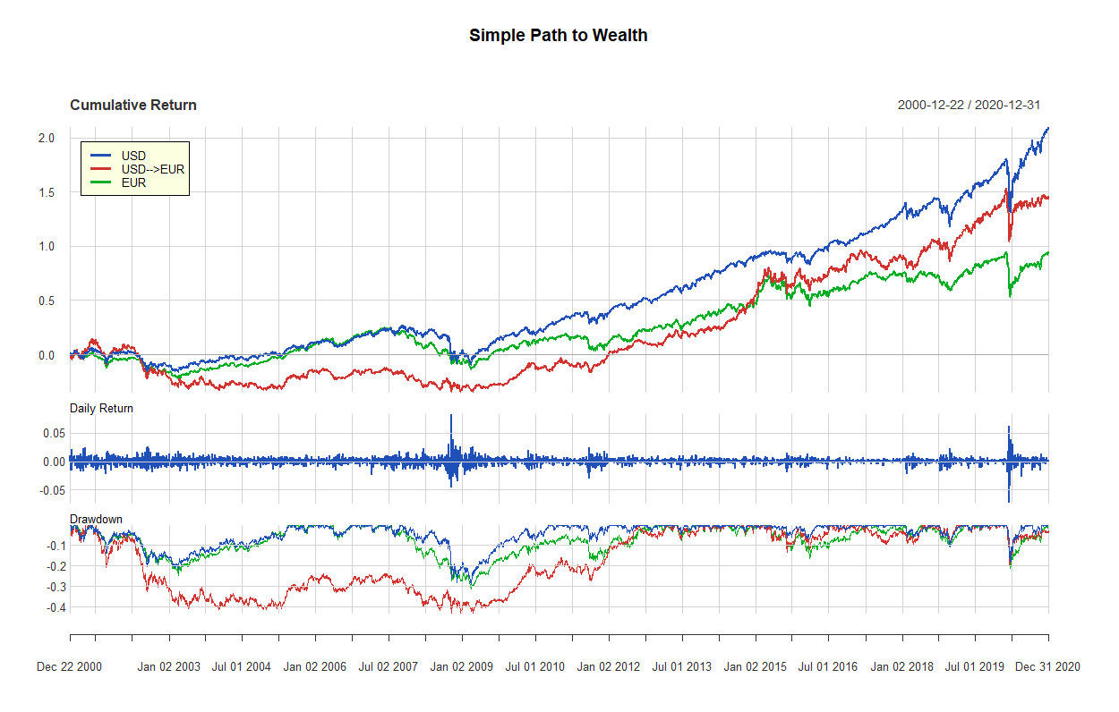 14 simple path to wealth 2000