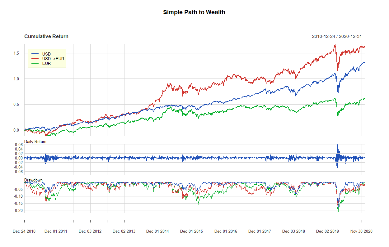 14 simple path to wealth 2010