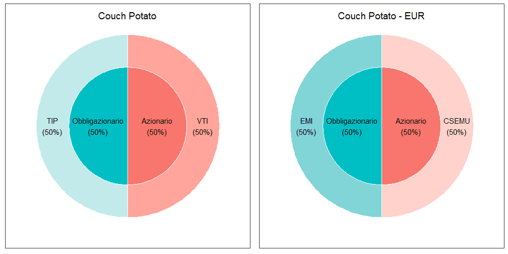 15 Couch Potato merged