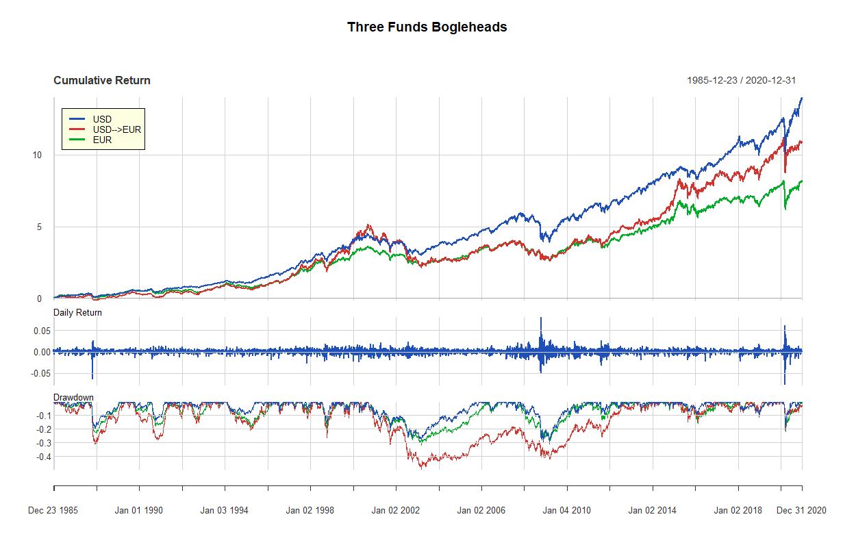 16 three fund bogleheads 1985