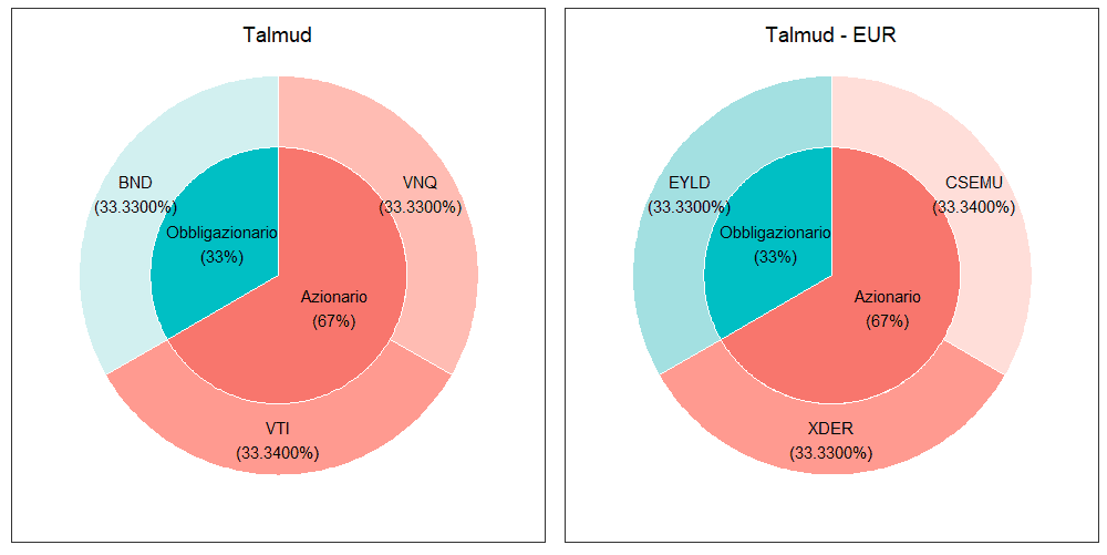 18 Talmud merged