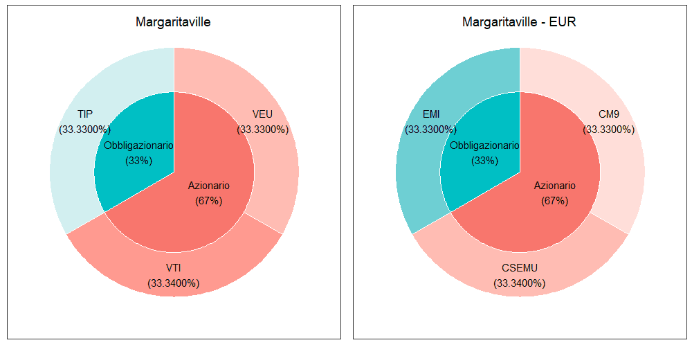 19 Margaritaville merged