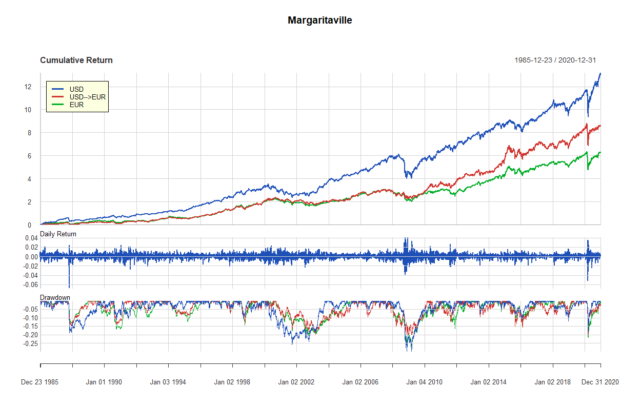 19 margaritaville 1985