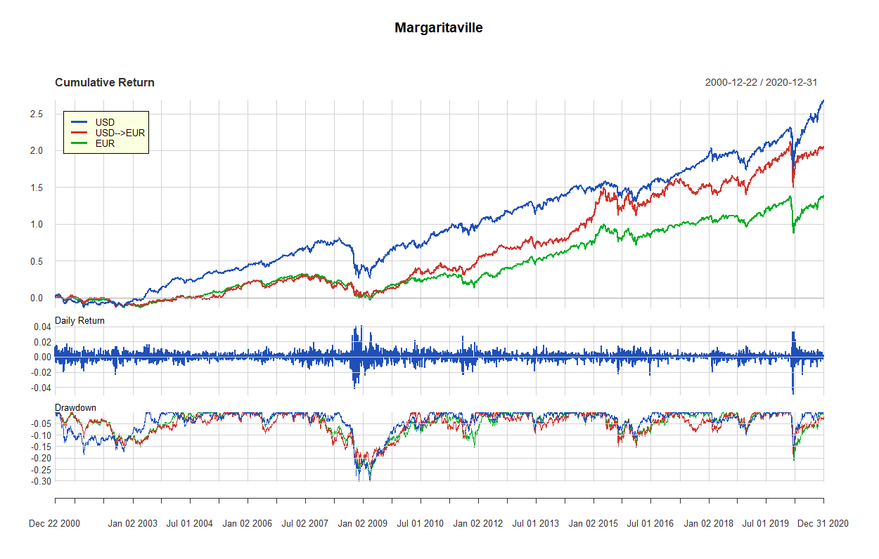 19 margaritaville 2000