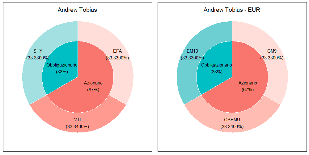 20 Andrew Tobias merged