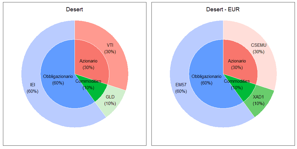 21 Desert merged