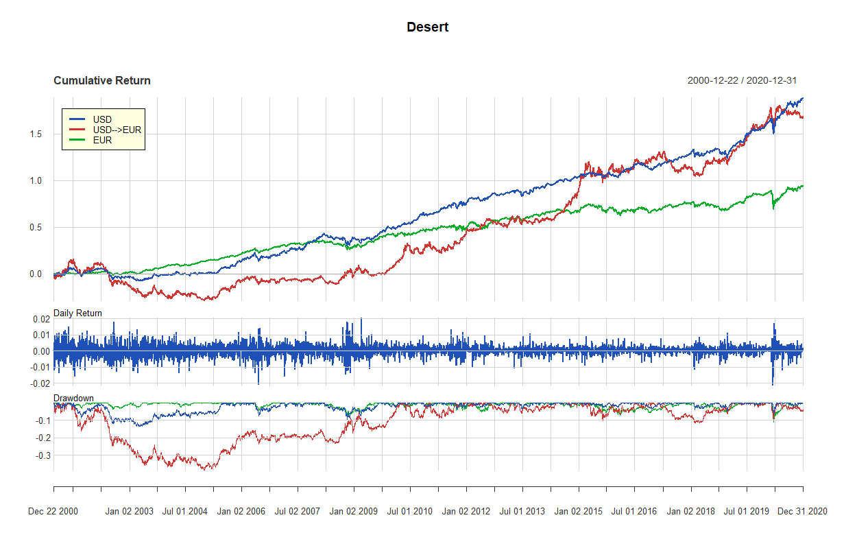 21 desert 2000