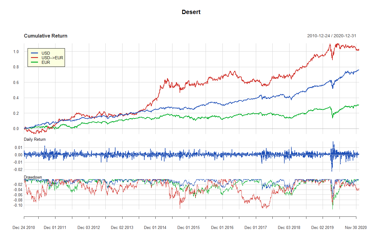 21 desert 2010