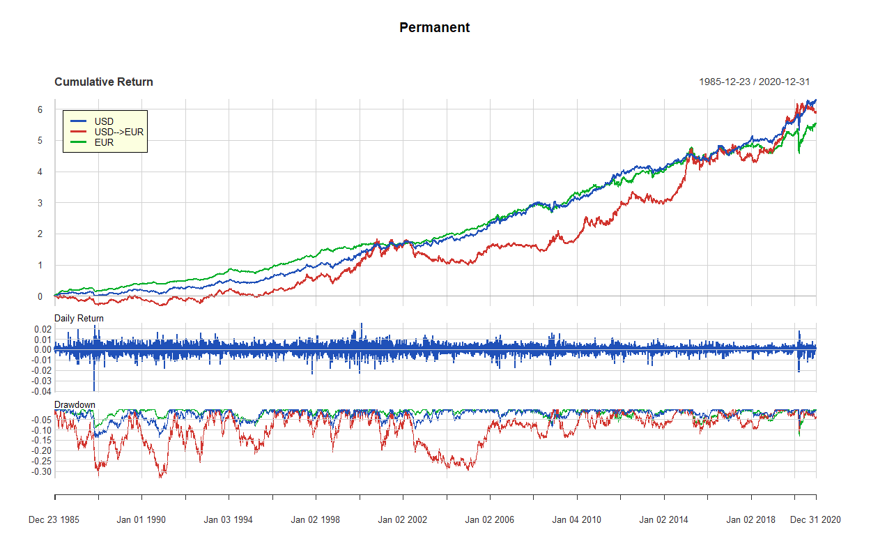 22 permanent 1985