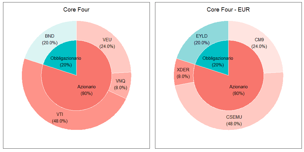 23 Core Four merged