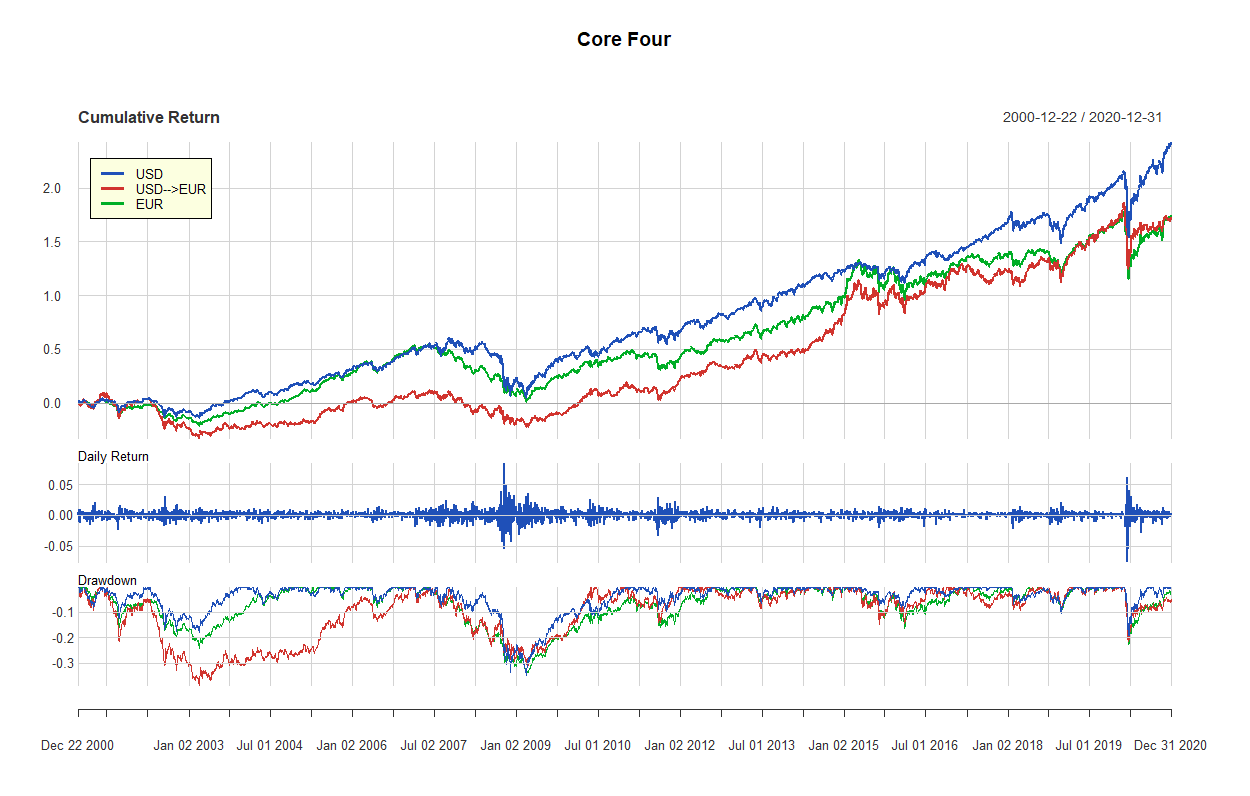 23 core four 2000