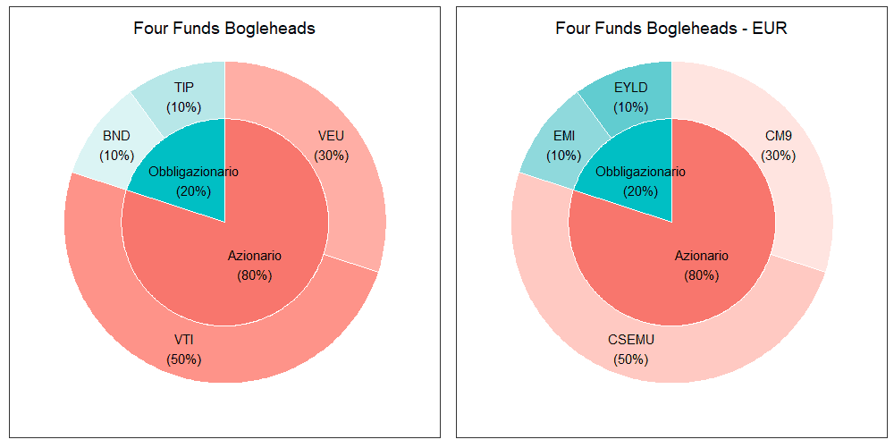 24 Four Funds Bogleheads merged