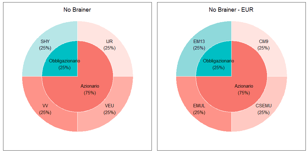 25 No Brainer merged