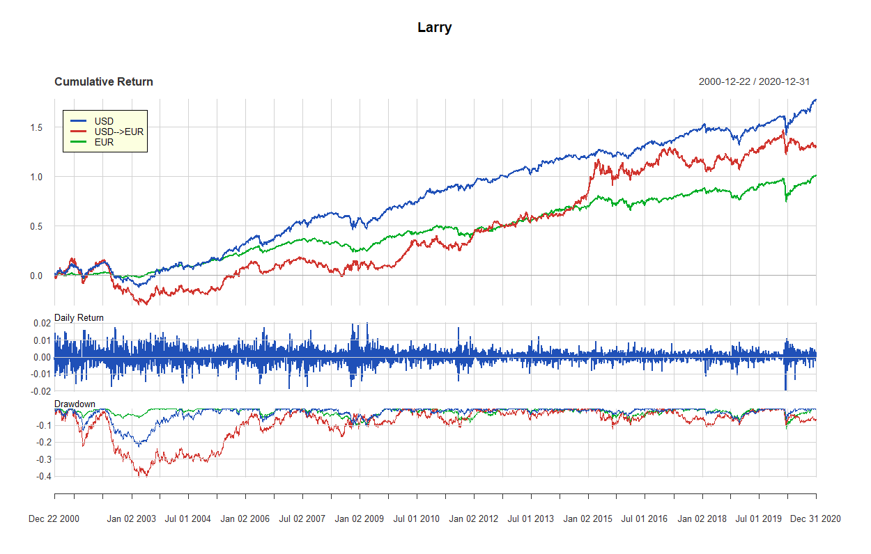 26 larry 2000