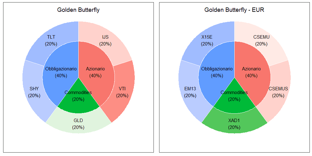 27 Golden Butterfly merged