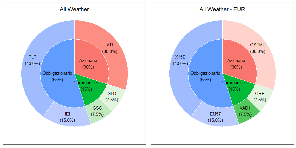 28 All Weather merged