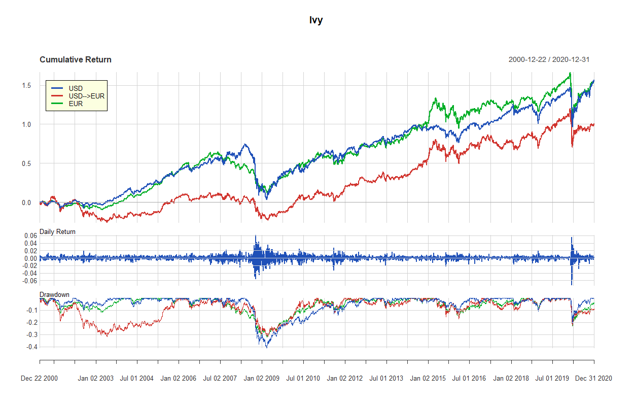 29 ivy 2000