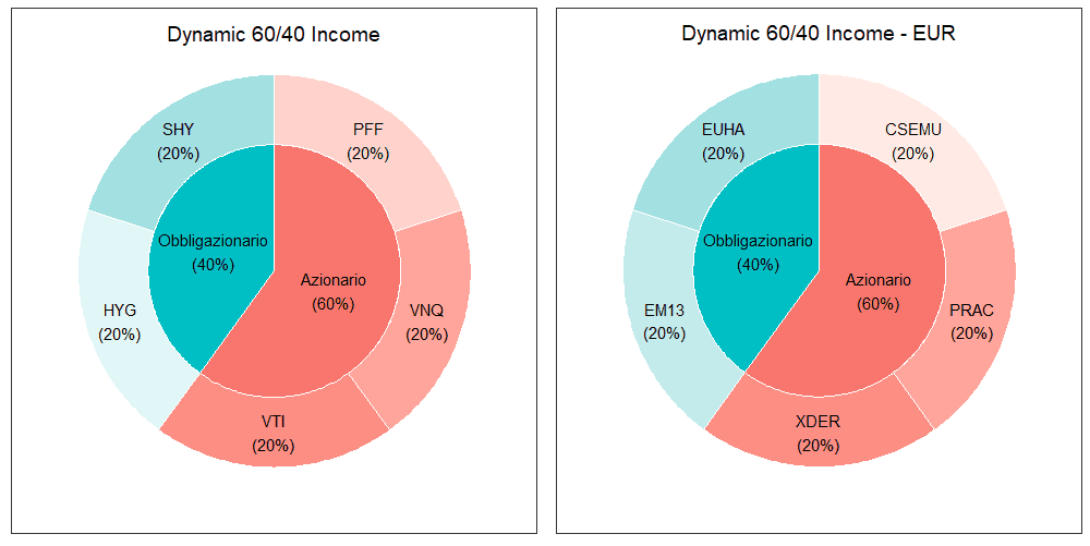 30 Dynamic 60 40 merged