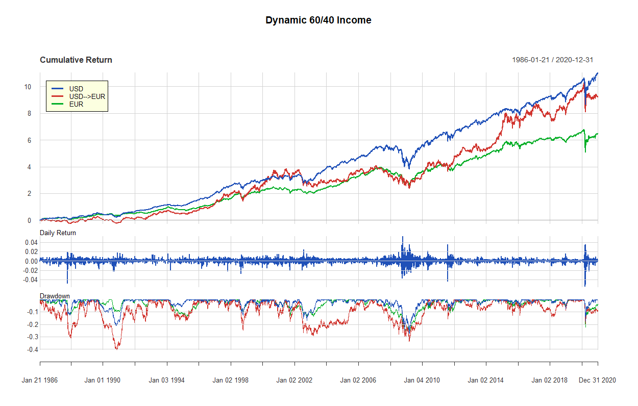 30 dynamic 60 40 1985