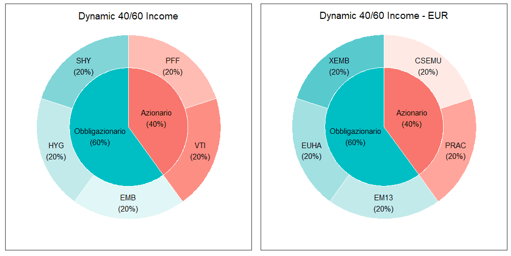 31 Dynamic 40 60 merged