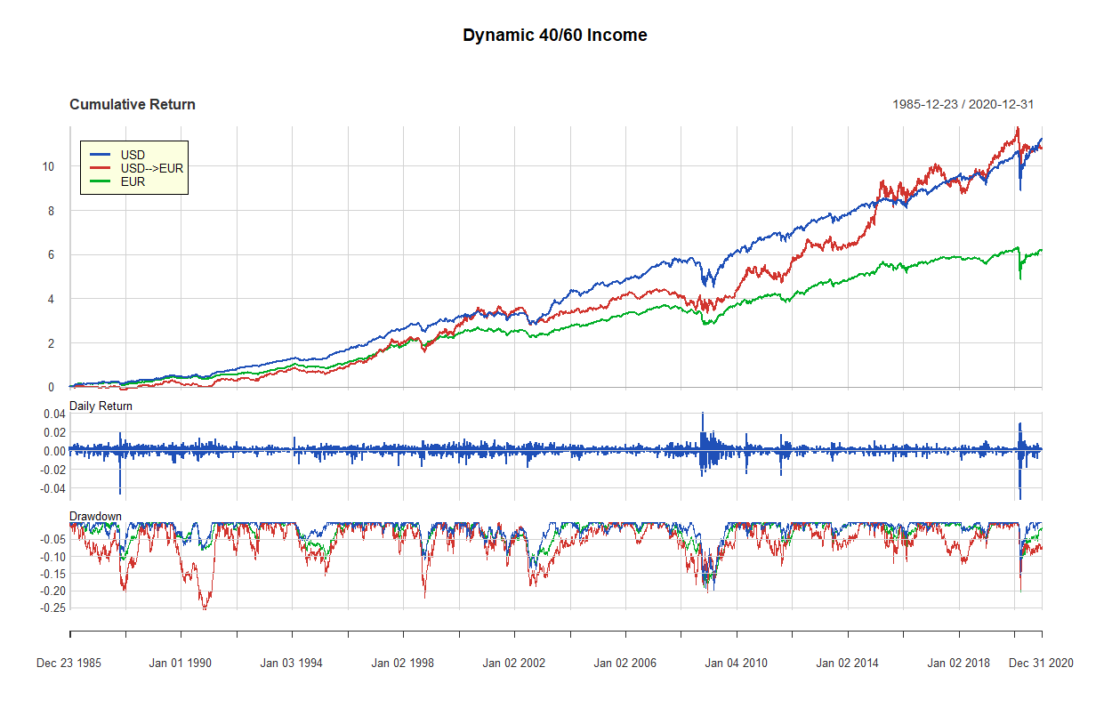 31 dynamic 40 60 1985