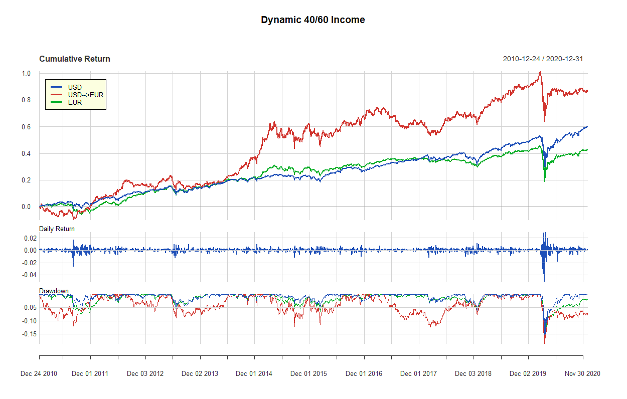 31 dynamic 40 60 2010
