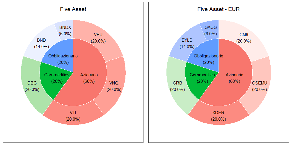 32 Five Asset merged