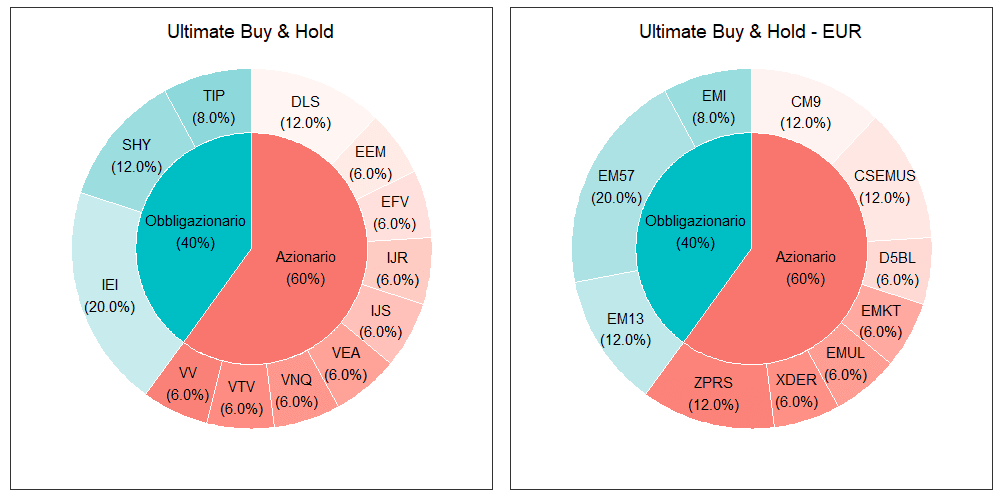 37 Ultimate Buy and Hold merged