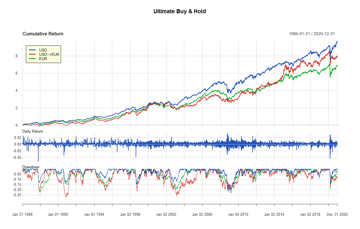 37 ultimate buy and hold 1985