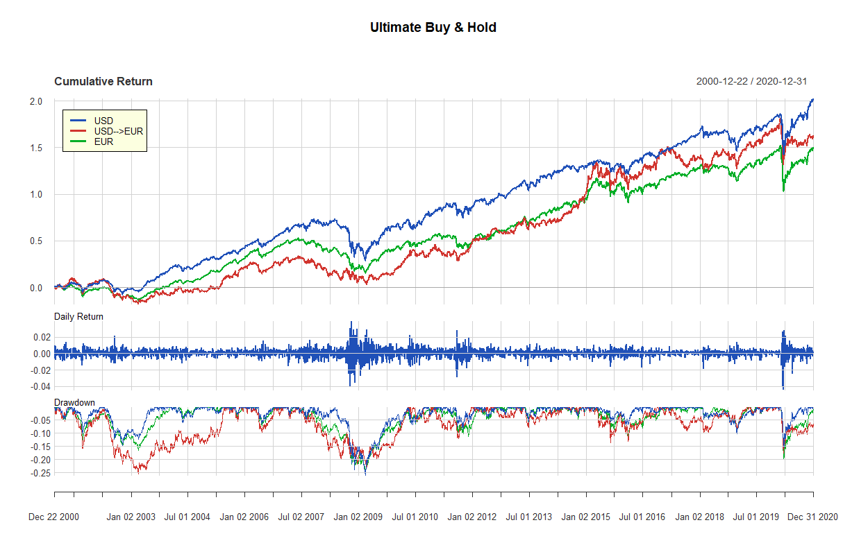 37 ultimate buy and hold 2000