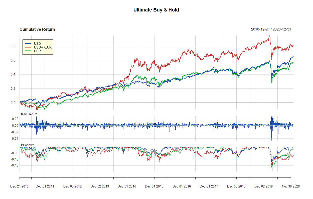 37 ultimate buy and hold 2010