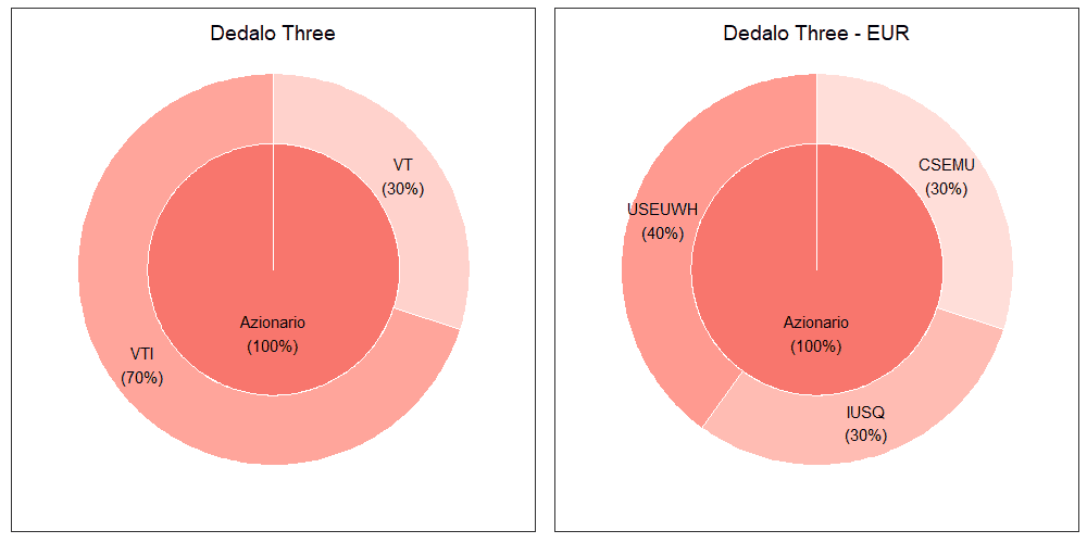 38 Dedalo Three merged