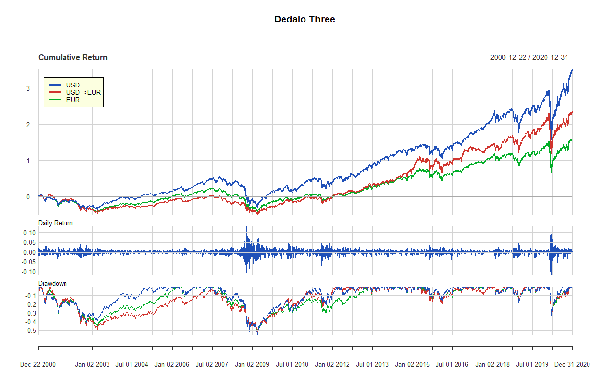 38 dedalo three 2000