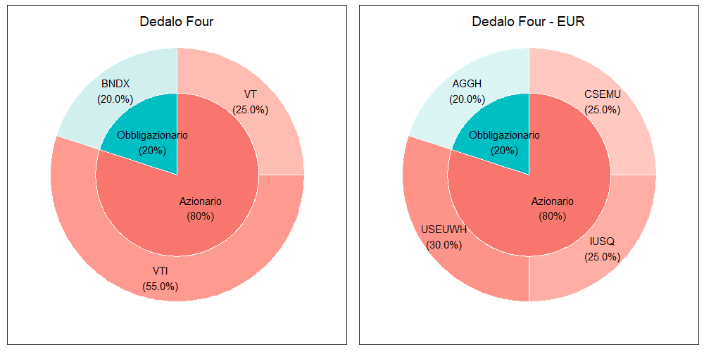 39 Dedalo Four merged