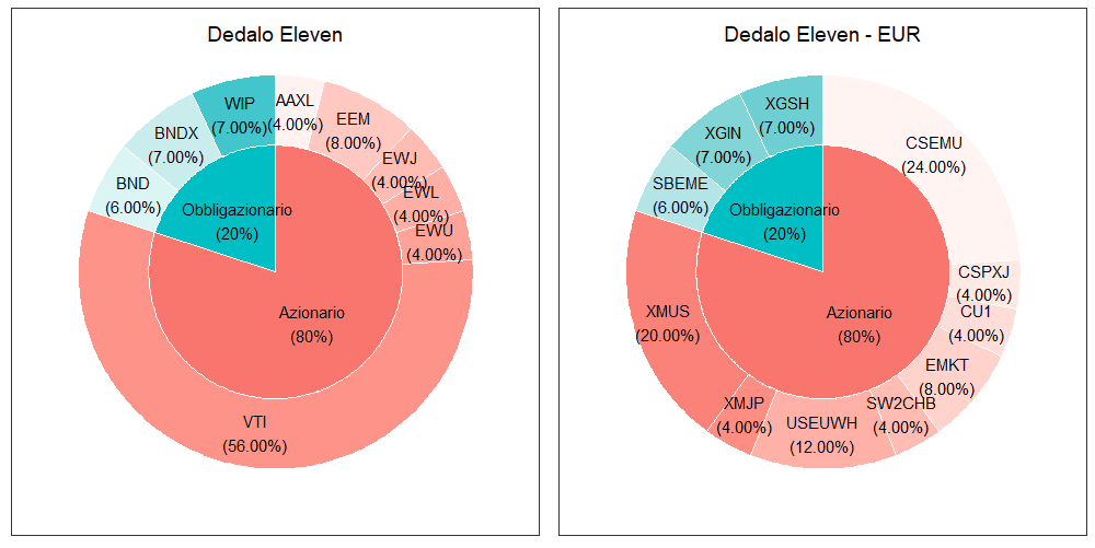 40 Dedalo Eleven merged