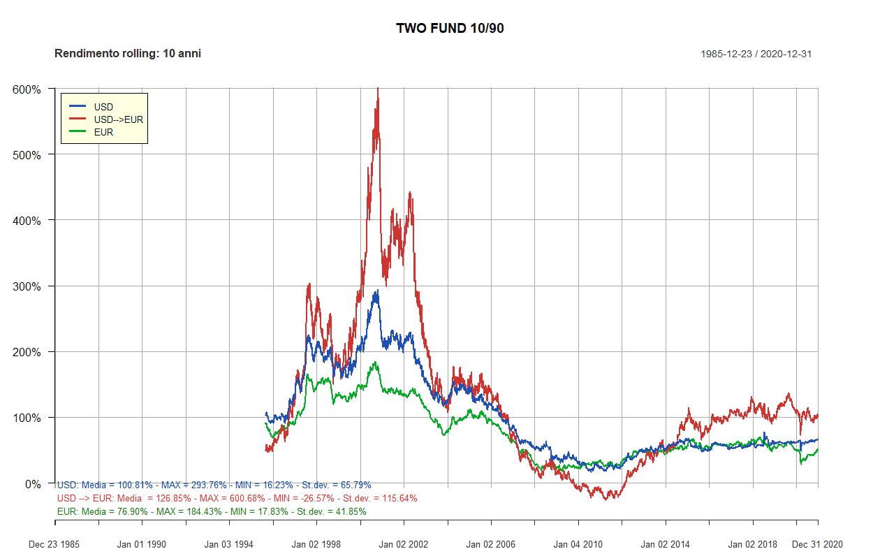 06 two fund 10 90 10 anni